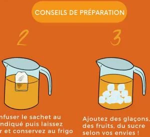 Préparation Thé Glacé