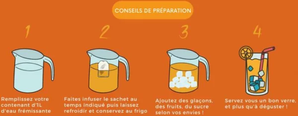 Préparation Thé Glacé